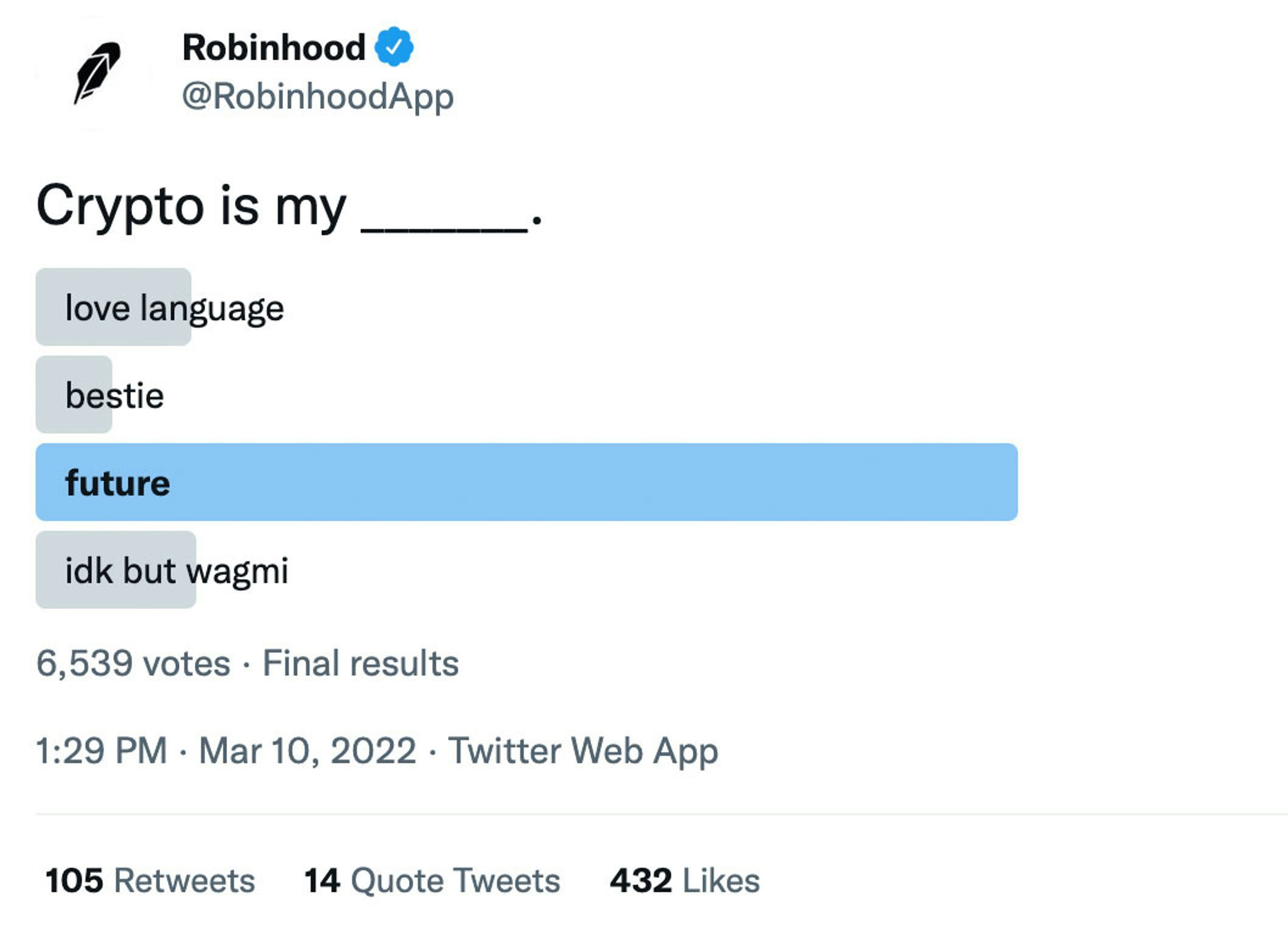 A Twitter poll by Robinhood with the statement "Crypto is my _____." "future" is the winning option.